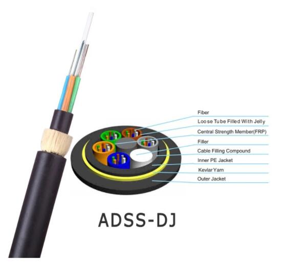 Factory Optical Outdoor ADSS 2/4/6/8/12/24/48/96 Core Single Mode 1km Price Fiber Optic Cable