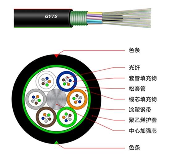 24 36 48 72 96 144 288 Core Outdoor Stranded Loose Tube Aerial Duct Armored GYTA/ GYTS Fiber Optic Cable